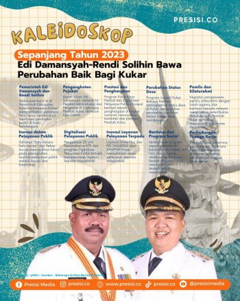 Kaleidoskop Kukar Idaman, Pemerintah Kabupaten Kutai Kartanegara 2023