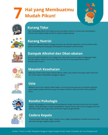 7 Hal yang Membuatmu Mudah Pikun